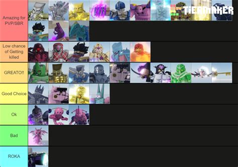 Your Bizarre Adventure Stand List Updated Tier List Community The