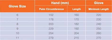 Size Chart About Safety Work Glove - XS-2XL(6-11)