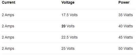 110 Volts Equal How Many Amps