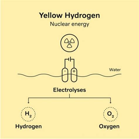 Classification Of Hydrogen Production Methods And Environmental Impact