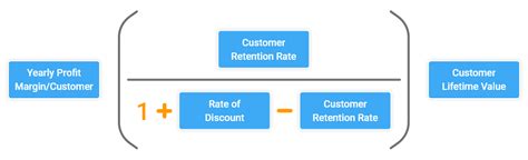 Lead Generation A Complete Guide With Strategies And Examples Qualaroo