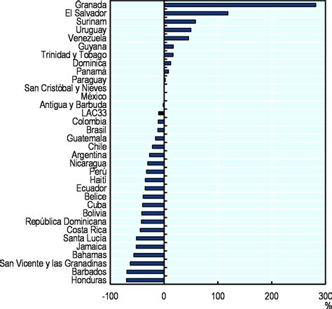 Tuberculosis Panorama De La Salud Latinoamérica Y El Caribe 2020