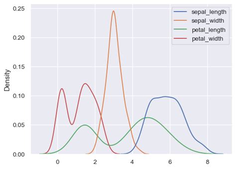 Seabornkdeplot — Seaborn 0132 Documentation