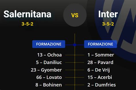 Salernitana Inter Le Formazioni UFFICIALI Inzaghi CAMBIA Tanto