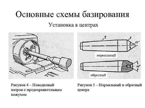 Технология изготовления валов Типы валов Гладкий вал