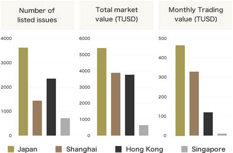 Financial And Economic Strength Tokyos Strength Fincitytokyo