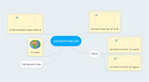 contaminación MindMeister Mapa Mental