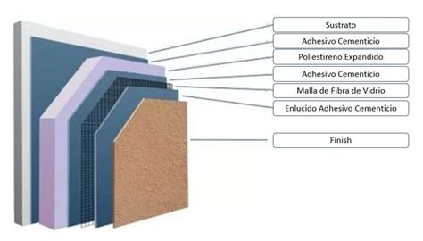 Sistema Eifs Aislacon