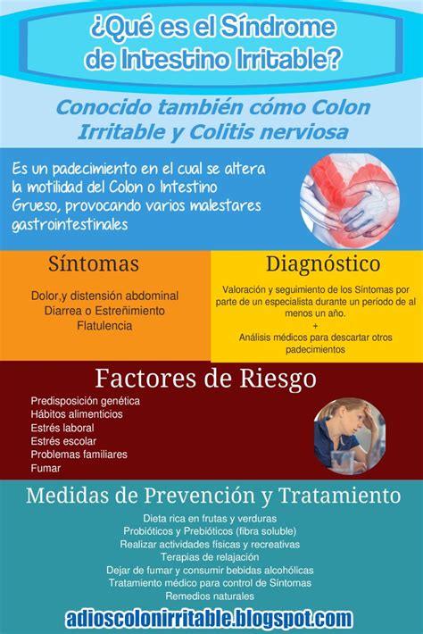 Infografía Qué es el Síndrome de Intestino Irritable Síntomas