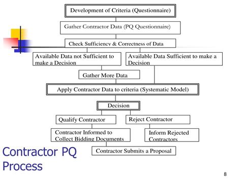 Ppt Contractor Pre Qualification Powerpoint Presentation Free Download Id4828487