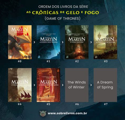 Game Of Thrones Ordem Dos Livros E Guia Completo