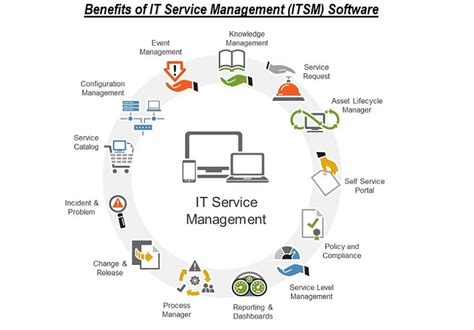 IT Service Management ITSM Services Solutions Outsourcing