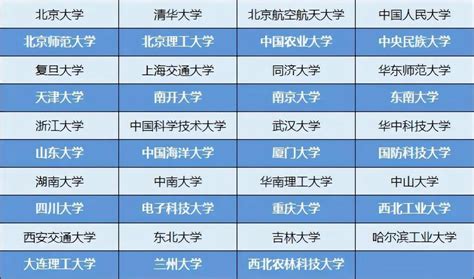 39所强基计划大学名单及招生专业汇总 高考100