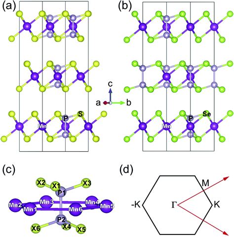 Electronic Magnetic And Optical Properties Of MnPX 3 X S Se