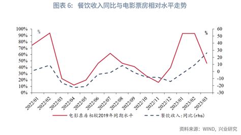 【宏观市场】分化的信号—4月宏观经济指标预测与5月政策前瞻 21经济网