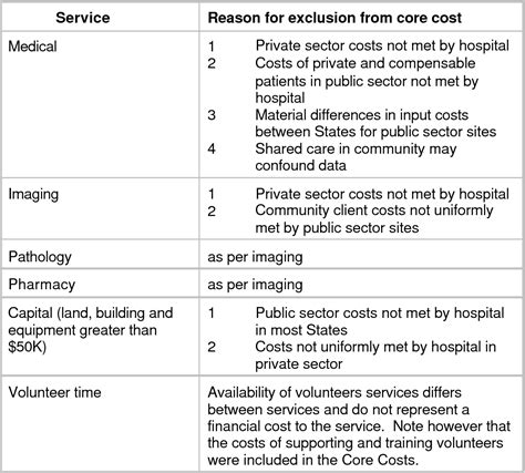 Figure 163 From The Australian National Sub Acute And Non Acute Patient Classification An Snap