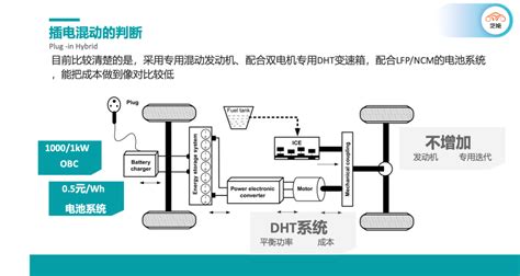 插电或增程：车企的下一个必修课 知乎