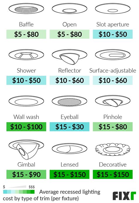 How Far Recessed Lights From Wall Homeminimalisite