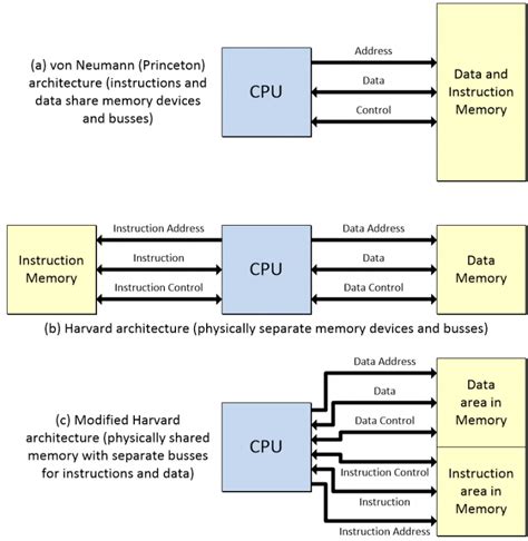 What The Faq Are Cpus Mpus Mcus And Gpus Eejournal