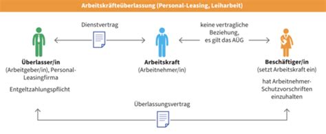 Arbeitsrecht Kapitel Arbeitsvertrag Und Arbeitnehmerbegriff