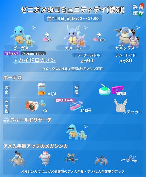 ポケモンgo攻略⚡みんポケ On Twitter 【ゼニガメの復刻コミュニティデイ】 ⚡開催期間 7月9日日1400～1700 ︎