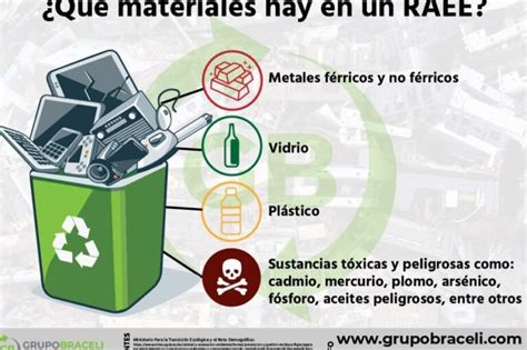 Qu Es La Basura Electr Nica Y C Mo Afecta Al Medio Ambiente Ecologia