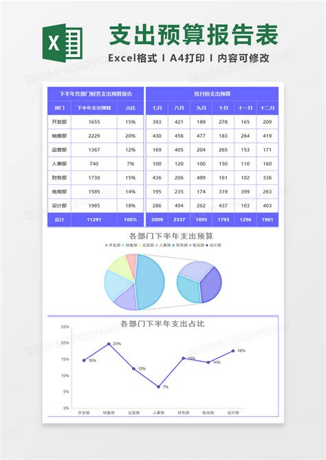 各部门财务支出预算报告excel模板下载财务图客巴巴