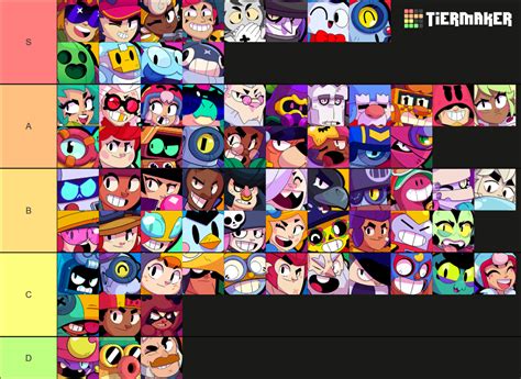 Brawl Stars All Brawlers July 2023 Tier List Community Rankings Tiermaker