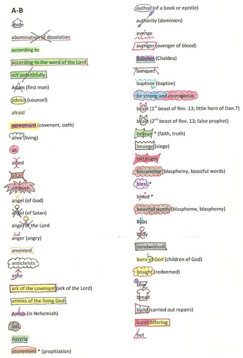 Inductive Bible Study Key Word Symbols