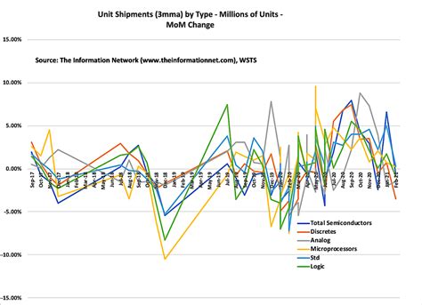 Manufacturers Benefiting From The Semiconductor Shortage | Seeking Alpha