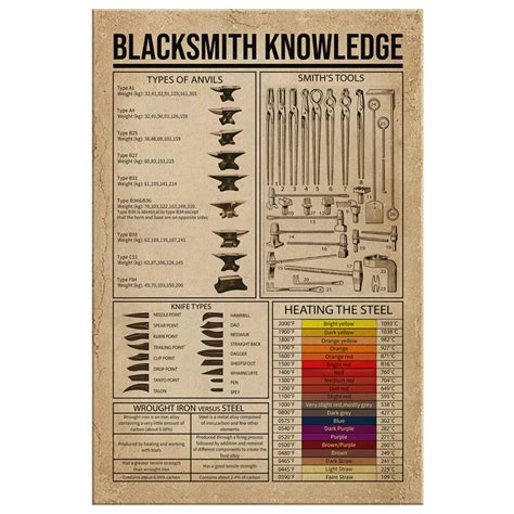 Blacksmith Knowledge Print Canvas Wall Art Poster House Sign Etsy