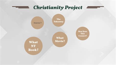 Christianity Project By Kaley Carroll On Prezi