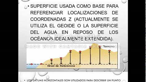 Datum Geodesico Youtube