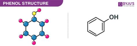 Carbolic Acid - Formula, Properties, Synthesis, Uses of Carbolic Acid