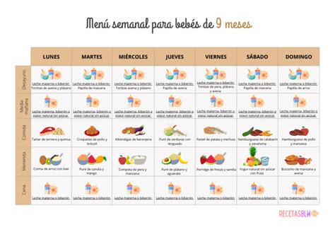 Menú semanal para bebés de 9 meses 2023