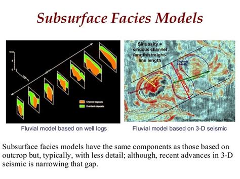 Facies Models