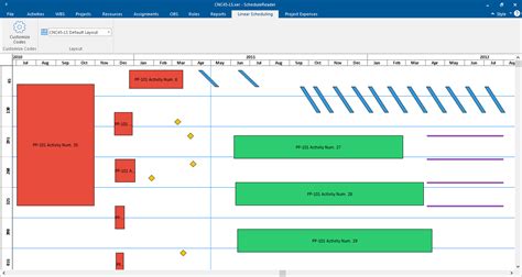 Linear Scheduling Vs Critical Path Method The Art Of Project Scheduling