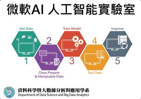 資料科學暨大數據分析與應用學系