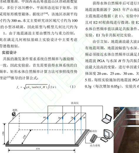 Sketch of the experimental setup | Download Scientific Diagram 