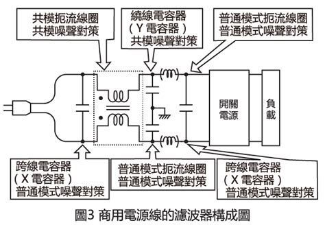 电源线用共模扼流圈的使用方法 电子创新元件网