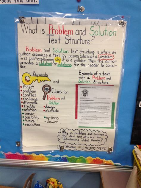 Problem And Solution Text Structure Text Structure Anchor Chart Problem Solution Text