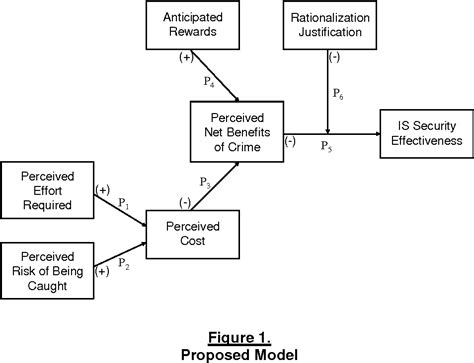 Concept Of Situational Crime Theory Design Talk