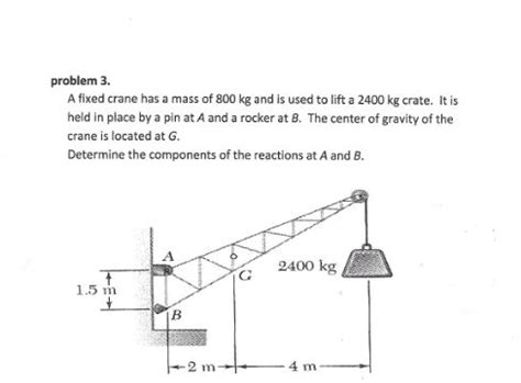 Solved Problem A Fixed Crane Has A Mass Of Kg And Chegg