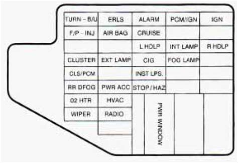 Chevrolet Cavalier 1983 1994 Fuse Box Diagrams Atelier Yuwa Ciao Jp