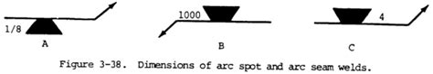 Spot Arc Weld Symbols And Arc Seam Symbols Weld Guru