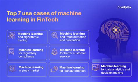 7 Use Cases Of Machine Learning In FinTech 2024