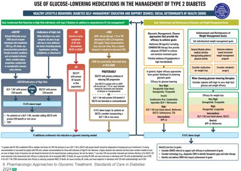 Ada 2024 Guidelines Dredi Ginelle