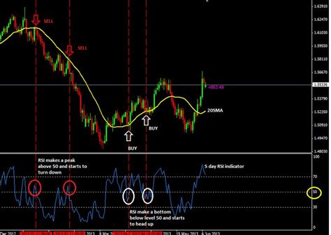 20 Sma With Rsi Forex Trading Strategy