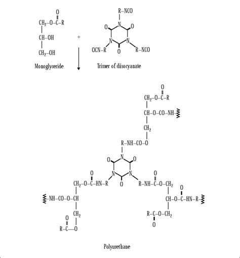 Formation Of Cross Linked Polyurethanes From Monoglyceride And Trimer