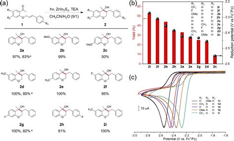 Photocatalytic Ketyl Radical Initiated Cketyl−csp2csp3 Coupling On